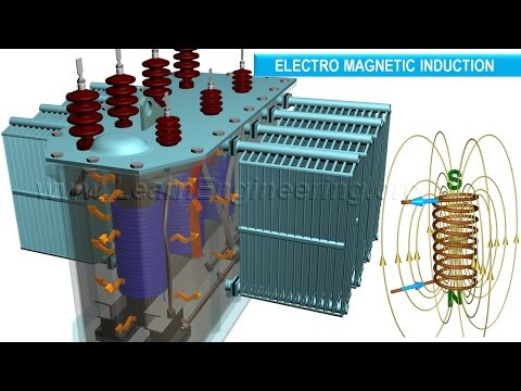 How does a Transformer work