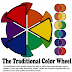 hair color chart wheel - how to use the hair color wheel the relationships of colors | hair color chart wheel