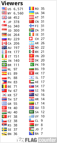 free counters