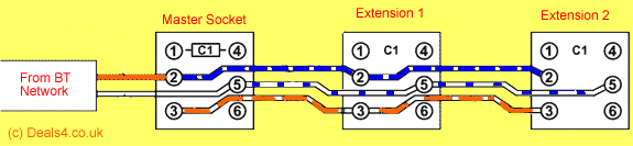 Wiring for UK Telephone Sockets