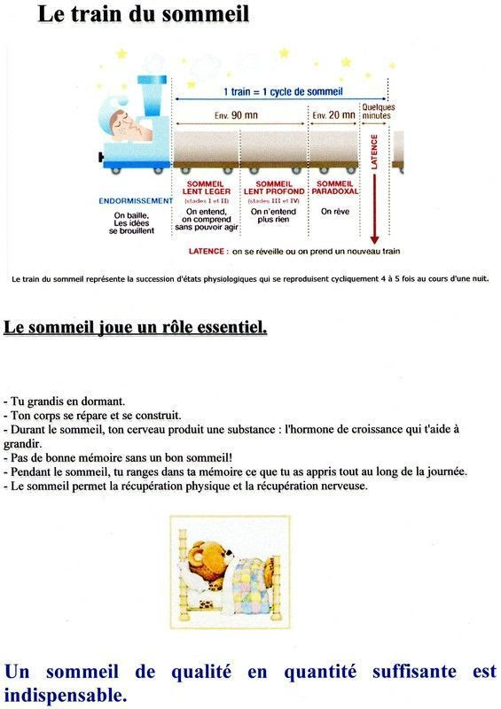Le Sommeil De Bebe