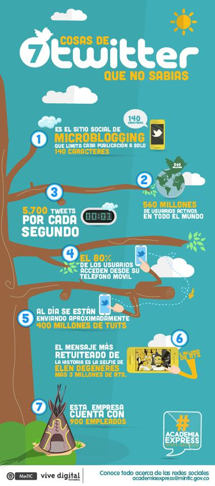 7 datos que debes conocer sobre Twitter