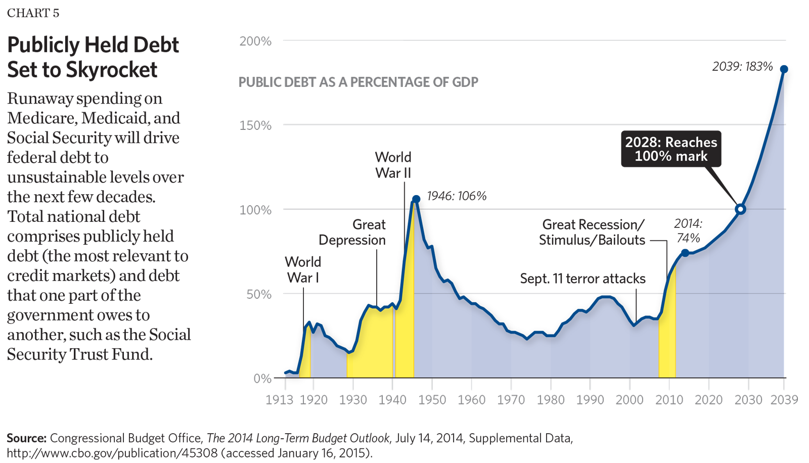 Eight Charts That Show The Growth In Government The