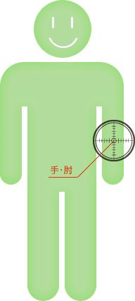 足 膝の症状 痛いところはどこ 横浜クリニック 痛みの治療を専門とする診療科 ペインクリニック