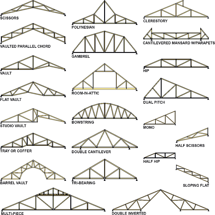 gres: how to set trusses on a pole barn
