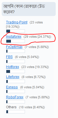 KinXj টাকা ছাড়াই Forex এর মাধ্যমে ইঙ্কাম করেন ০১