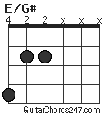 Eg Guitar Chord Guitar Chords 247