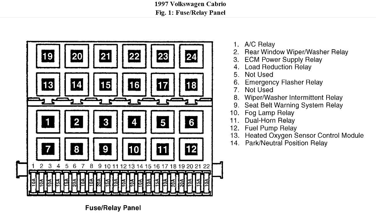 1997 Cabrio Fuse Diagram Schematic Wiring Diagram Curve1a Curve1a Infrangibiletattooshop It