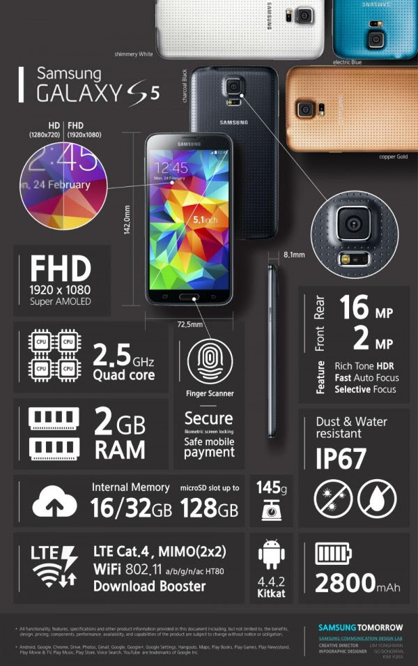 Samsung Galaxy S5