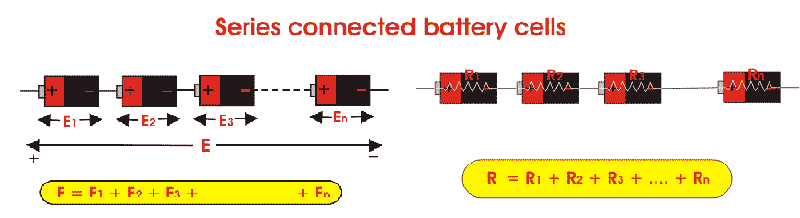 series batteries