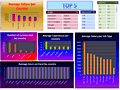 Dashboard to visualize Excel Salaries - by Guillermo Barreda - Chandoo.org - Screenshot #01