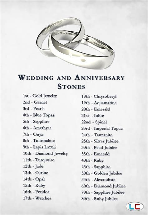 Wedding and Anniversary Gemstones: 10th Anniversary is  