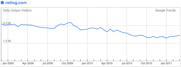 traffic trend