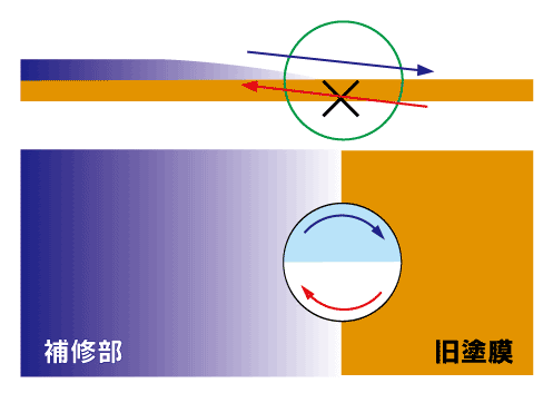 ボカシ際の磨きについて 車磨きに悩んでいる方や 習いたい方のための車磨きとコーティングの参考書