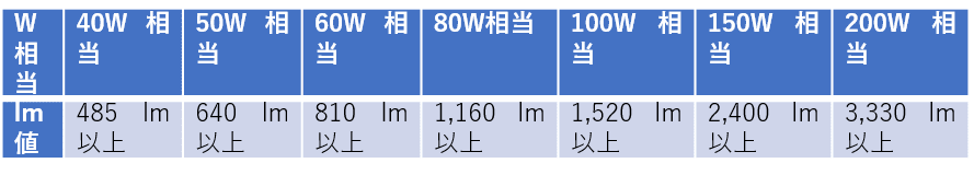 照明器具の種類と選び方を知って 住まいをおしゃれに マイリノジャーナル