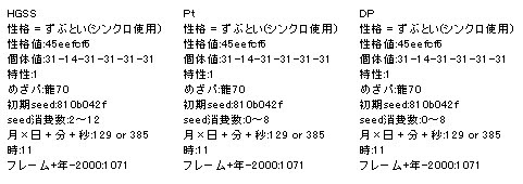 うずらたまご ポケモン第4世代乱数 Id調整
