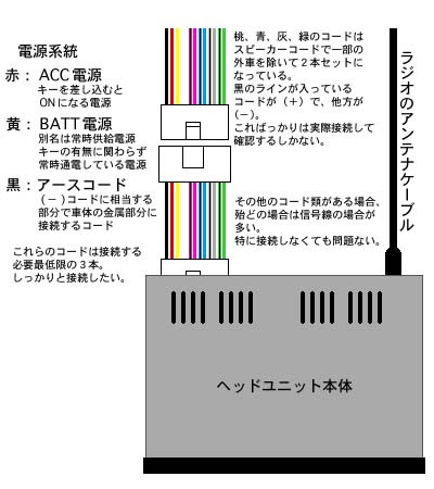 Miniは只今故障中