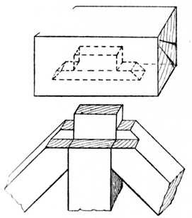 Fig. 138.—Joint used for Garden Gates.