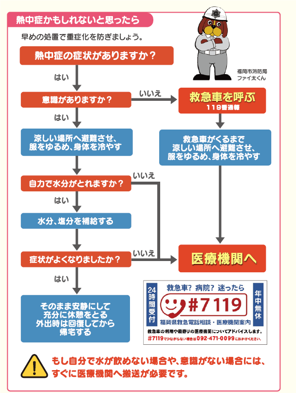 対処方法 福岡市 熱中症情報
