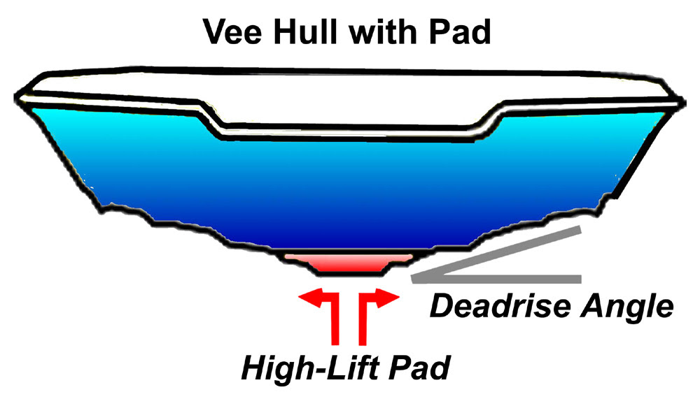 Alfa img - Showing &gt; Speed Boat Hull Design