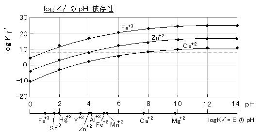 容量分析の実験 参考文献 基礎分析化学 新 物質科学ライブラリ １ 容量分析の基礎 原子吸光やｉｃｐ 蛍光ｘ線などの機器分析では 有効数字が２ ３桁程度であるのに対し 湿式分析 容量分析 や重量分析では４桁が可能である 容量