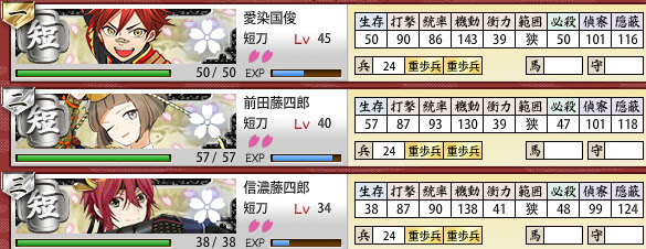 戦力拡充計画終了 そして極不動くんレベリング中 刀剣乱舞８６０日め とりあえずゲーム