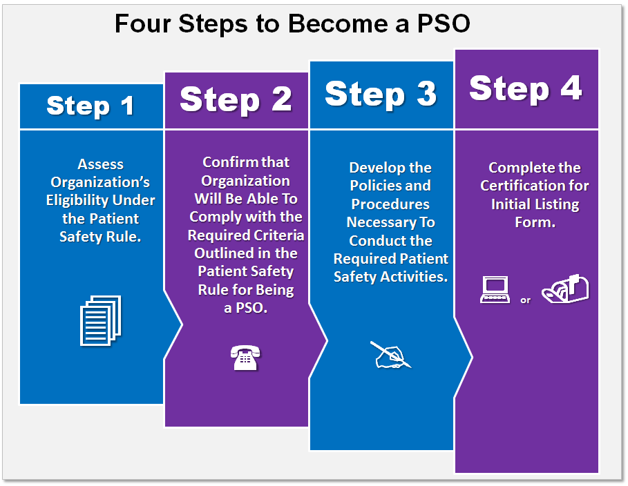visa medical insurance journey