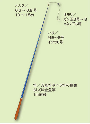 カジカ 鰍 釣りの仕掛け講座 淡水編 房総爆釣通信