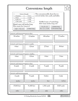 5th grade Math Worksheets: Conversions: length | GreatKids
