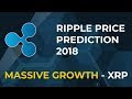 Bitcoin Prediction Eoy