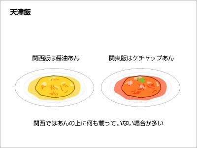 天津飯 なんぎな日記