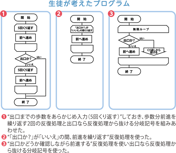 スクールnow 静岡県掛川市立北中学校 教育情報サイト キューブランドweb