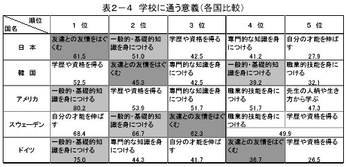 いんちき 心理学研究所 幸福で満足で愛国心があり人間関係が豊かな現代日本の青少年