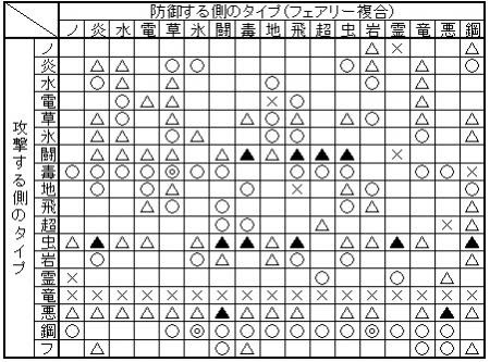 中級なりに考えてみたりするポケモンブログ 技のお話