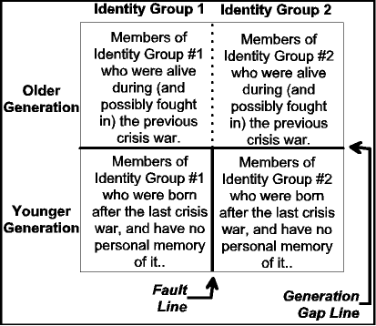 generation essay