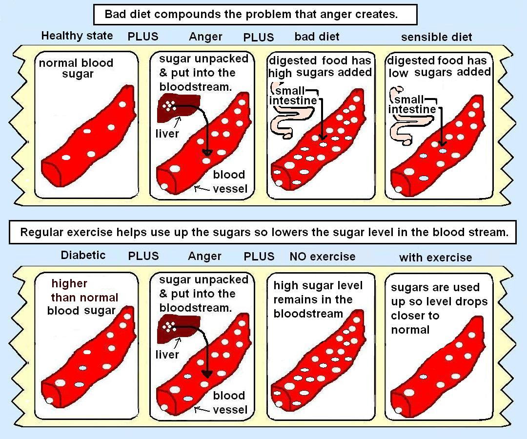 sugar person diabetic for Leave reply Reply a Cancel