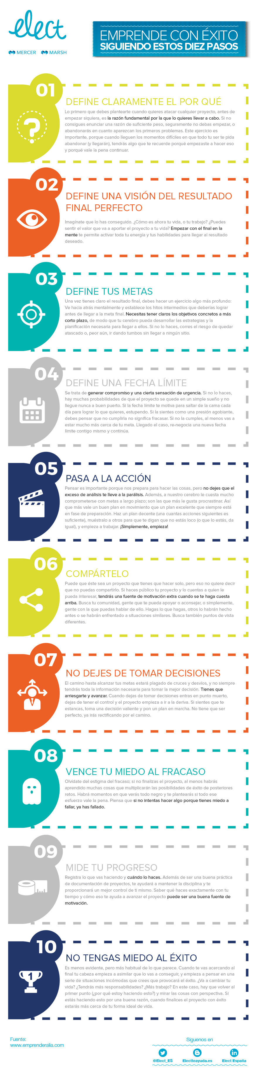 10 pasos para emprender con éxito