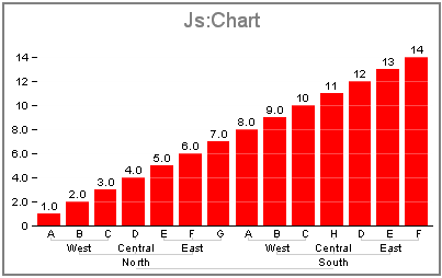 Js:Chart