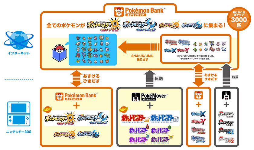 シングル 気になる 金銀vc産ポケモンにしか出来ない型のススメ 金銀vc発売記念 クレイジーポケモンメディア Appdate