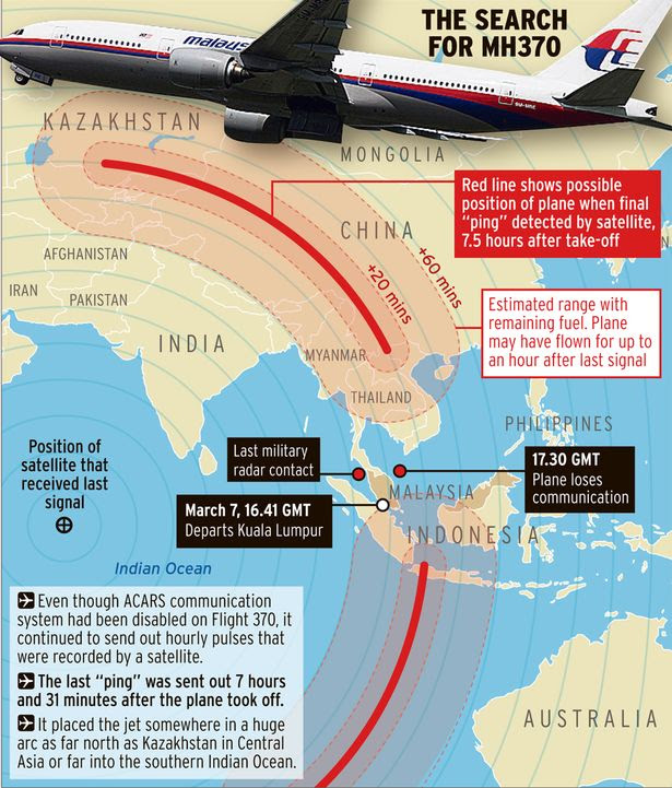 Missing Malaysian Airlines MH370: Plane was flown to Taliban area.