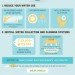 infographic, energy independence, green design, sustainable design, renewable energy, green energy, clean tech, self-sufficient living, self-reliance, sustainable energy