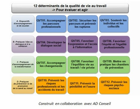 La Qualité de Vie au travail - GROUPE SOS