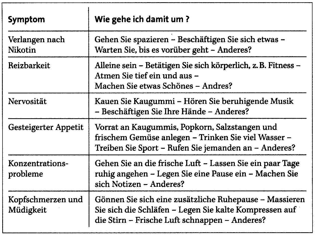 Rauchen Und Stopp Dr Med Thomas Walsers Medizinische Website