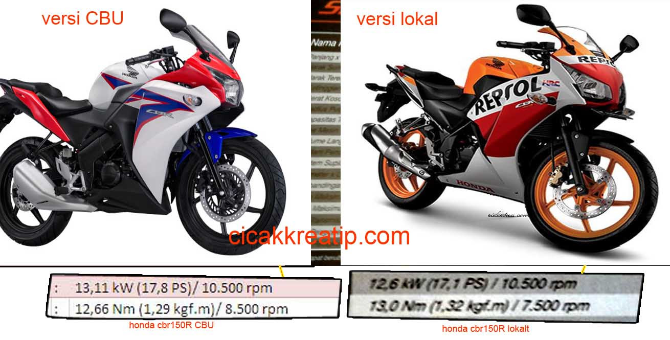 Loh YoTenaga Honda CBR150R Versi Lokal Lebih Rendah Dibanding Loh YoTenaga Honda CBR150R Versi Lokal Lebih Rendah Dibanding
