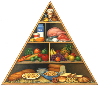 energy pyramid ocean. our new found energy and