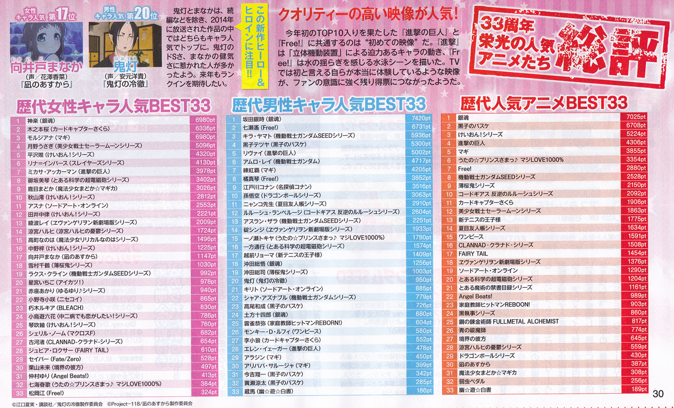 ３３周年記念アニメディアの歴代人気アニメ 男性キャラ 女性キャラランキング やらおん