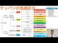 【人気ダウンロード！】 地理 気候 200988-地理 気候の覚え方
