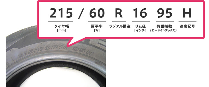 車 タイヤの選び方は タイヤ交換初経験の人でもわかる 詳しく判りやすく解説