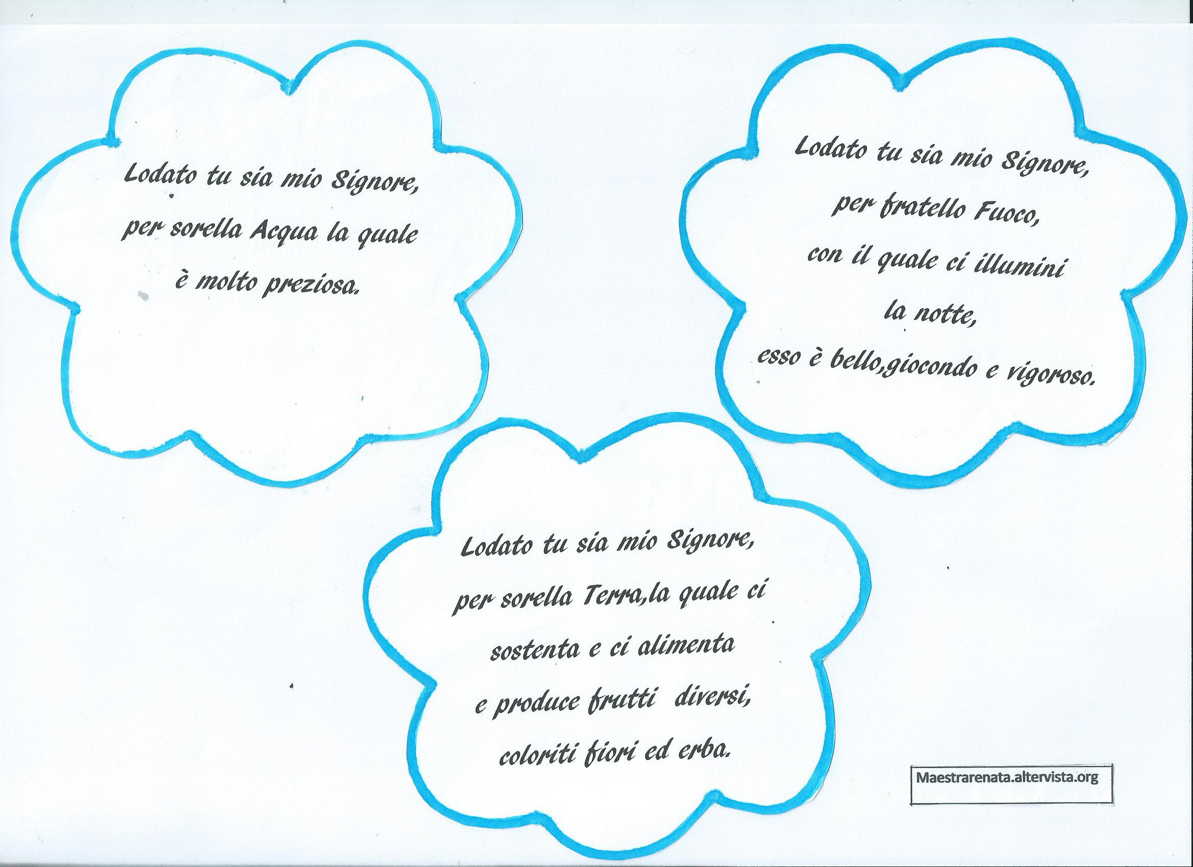 Ora hai tutte le schede per porre il cartellone con un lavoro di gruppo Ad ogni alunno consegna una scheda diversa da colorare ritaglia i vari disegni