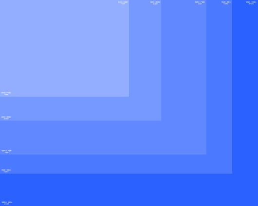解像度ごとに色分けされた壁紙 バシャログ